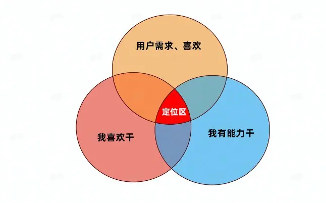 《个人 IP 定位手册》 个人账号 IP 定位 配图 1