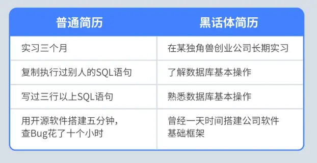 《互联网最全术语及黑话词典（行业首发）》 十二、互联网简历求职黑话 配图 3