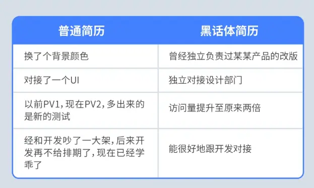 《互联网最全术语及黑话词典（行业首发）》 十二、互联网简历求职黑话 配图 2