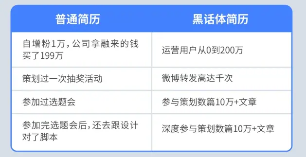 《互联网最全术语及黑话词典（行业首发）》 十二、互联网简历求职黑话 配图 1