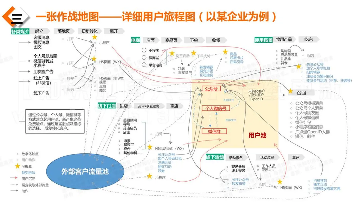 《互联网知识地图最全合集（行业首发）》 一图详解用户旅程地图 配图 1