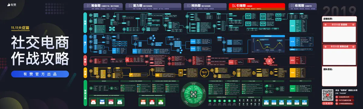《互联网知识地图最全合集（行业首发）》 双 11 大促社交电商作战地图 配图 1