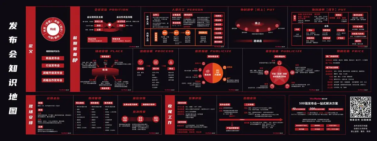 《互联网知识地图最全合集（行业首发）》 发布会知识地图（终版） 配图 1