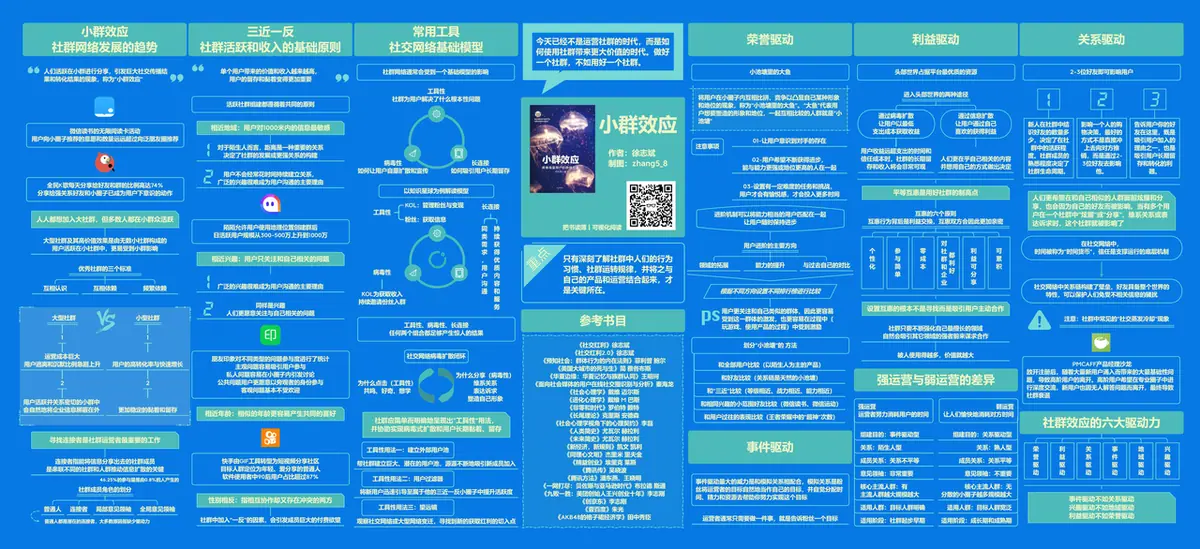 《互联网知识地图最全合集（行业首发）》 小群效应 配图 1