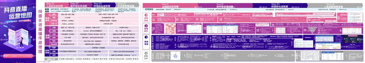 《互联网知识地图最全合集（行业首发）》 抖音直播运营知识地图 配图 1