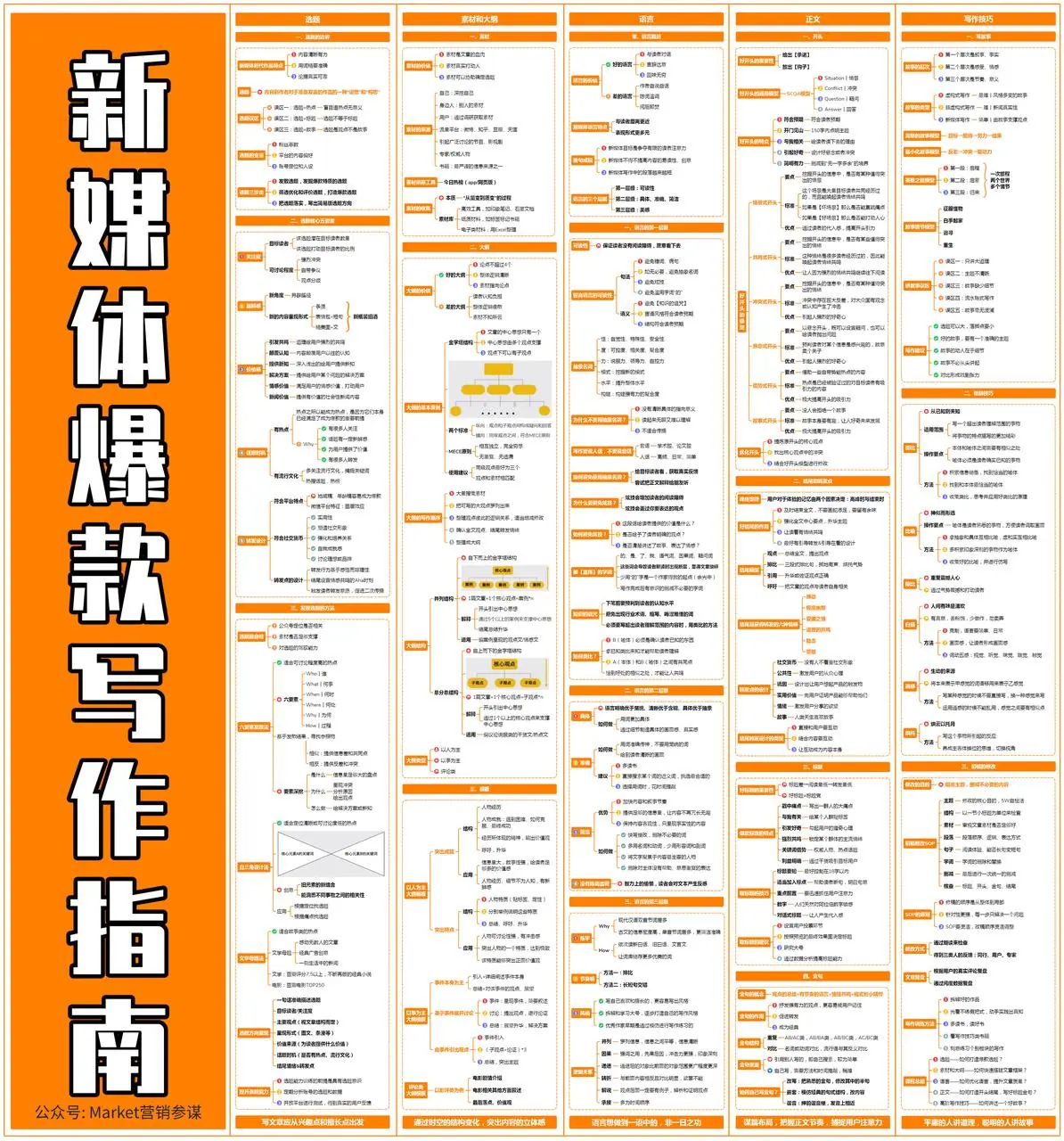 《互联网知识地图最全合集（行业首发）》 新媒体爆款写作指南 配图 1