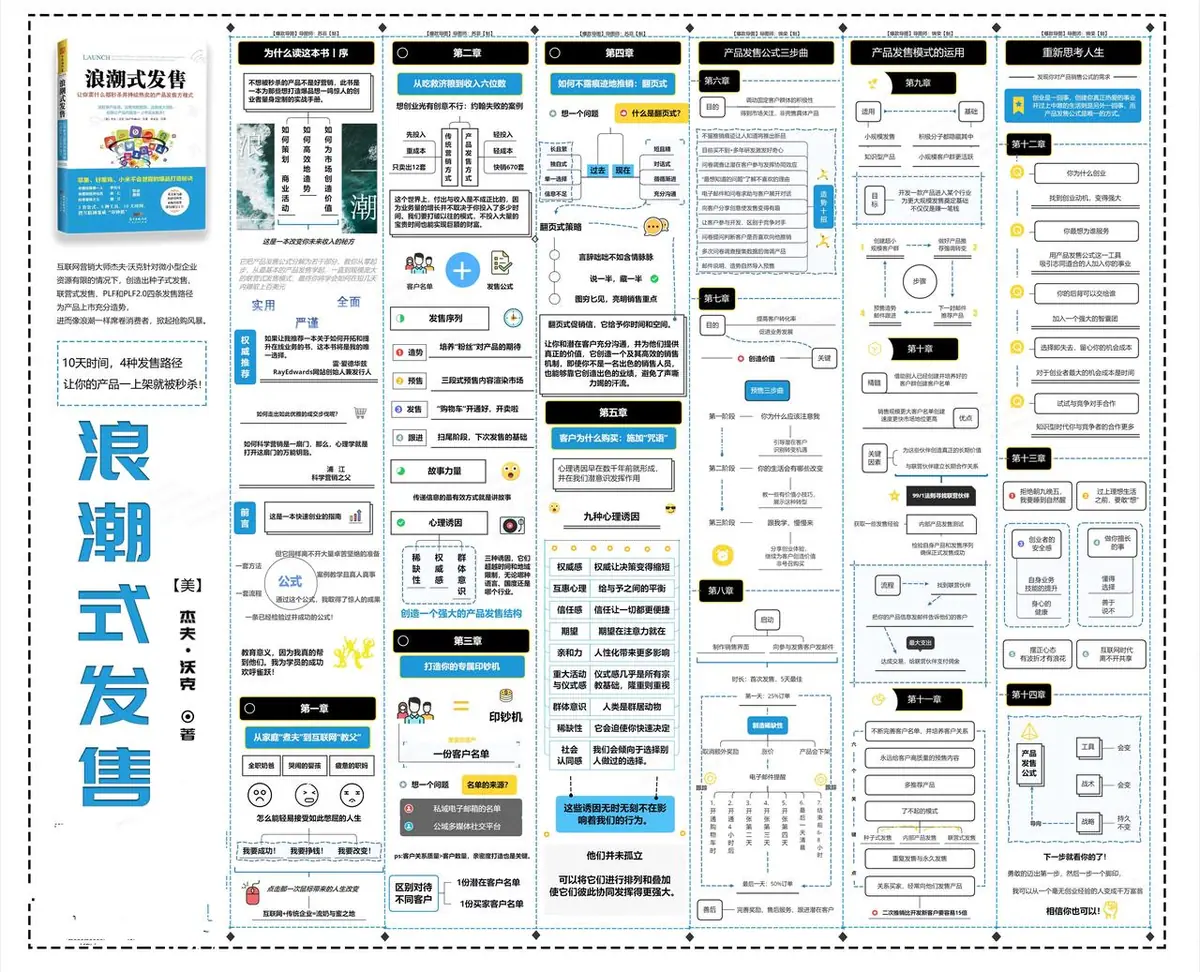 《互联网知识地图最全合集（行业首发）》 浪潮式发售 配图 1