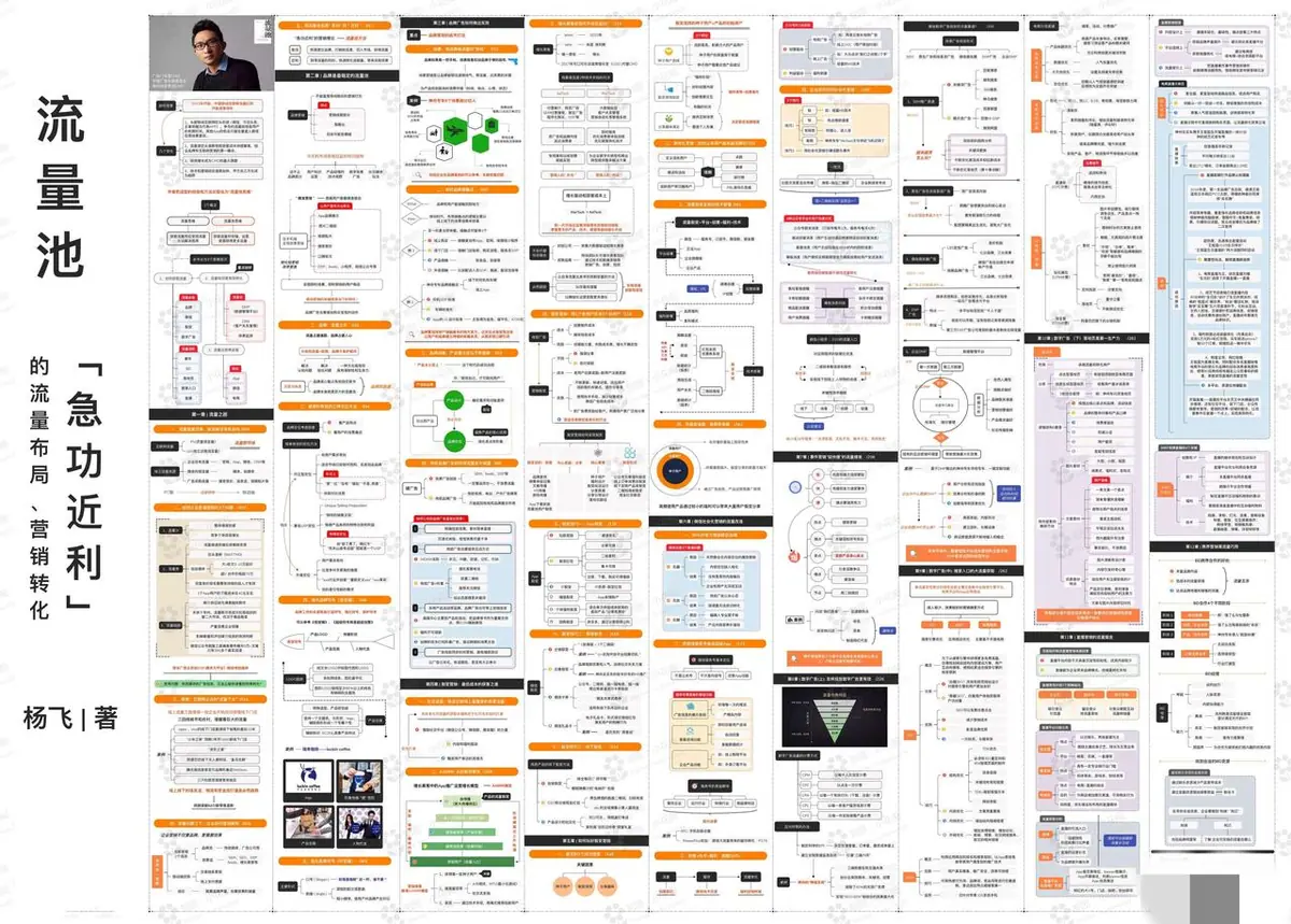 《互联网知识地图最全合集（行业首发）》 流量池 配图 1