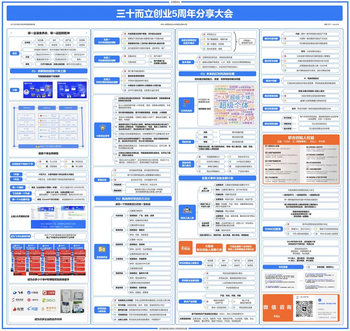 《互联网知识地图最全合集（行业首发）》 大国三十而立创业 5 周年分享大会 配图 1