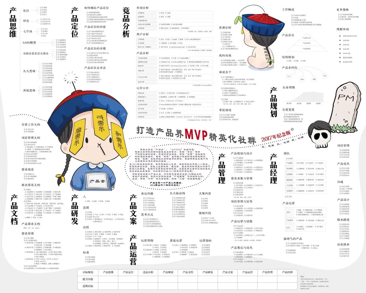 《互联网知识地图最全合集（行业首发）》 产品 MVP 知识地图 配图 1