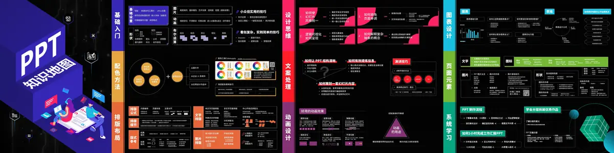 《互联网知识地图最全合集（行业首发）》 PPT 知识地图 配图 1