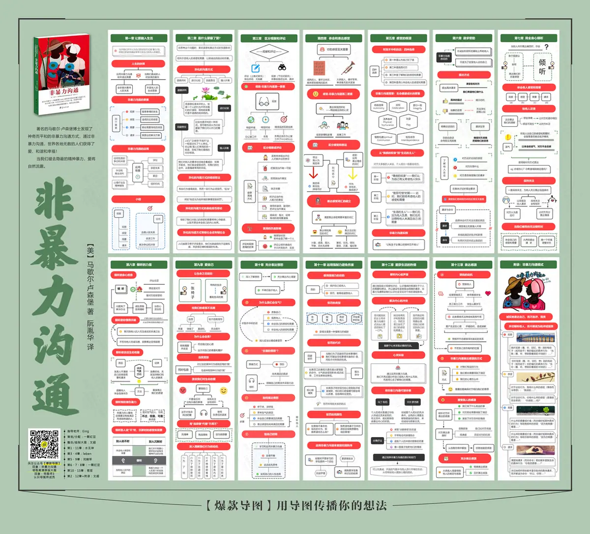 《互联网知识地图最全合集（行业首发）》 非暴力沟通 配图 1