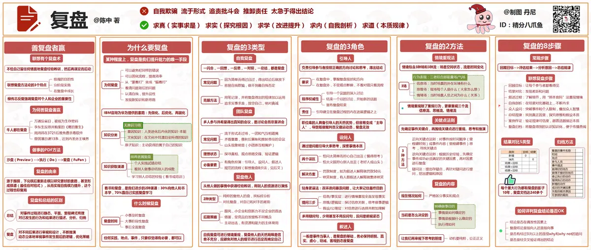 《互联网知识地图最全合集（行业首发）》 复盘 配图 1