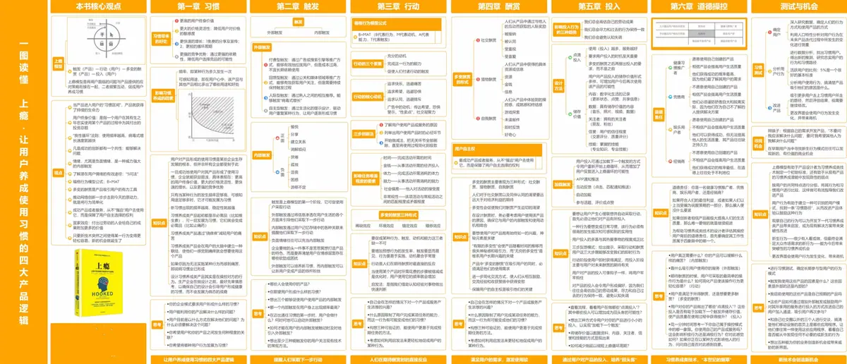 《互联网知识地图最全合集（行业首发）》 上瘾 配图 1