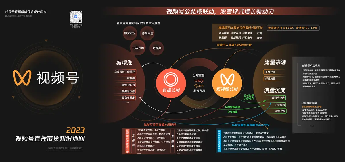 《互联网知识地图最全合集（行业首发）》 视频号直播带货知识地图 配图 2