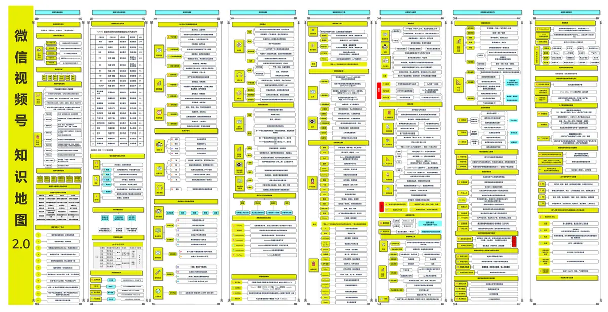 《互联网知识地图最全合集（行业首发）》 微信视频号地图 2.0 配图 1