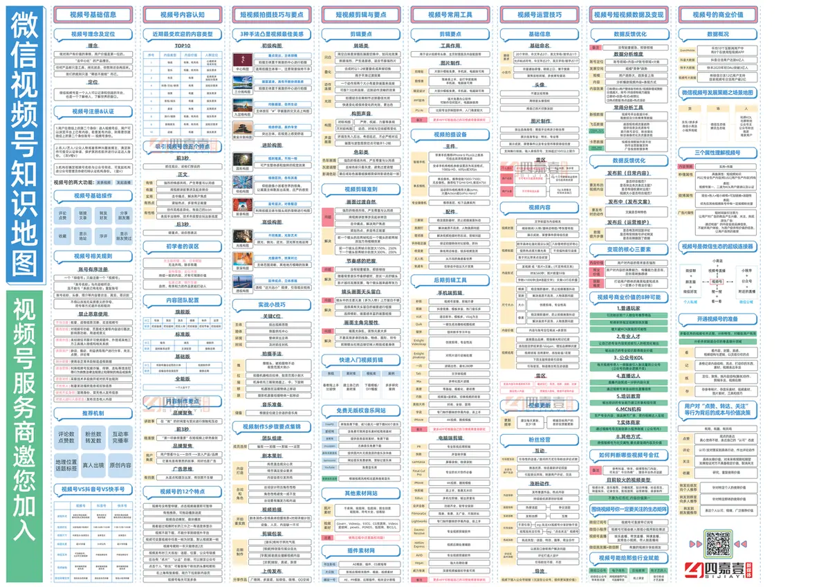 《互联网知识地图最全合集（行业首发）》 微信视频号知识地图 配图 1