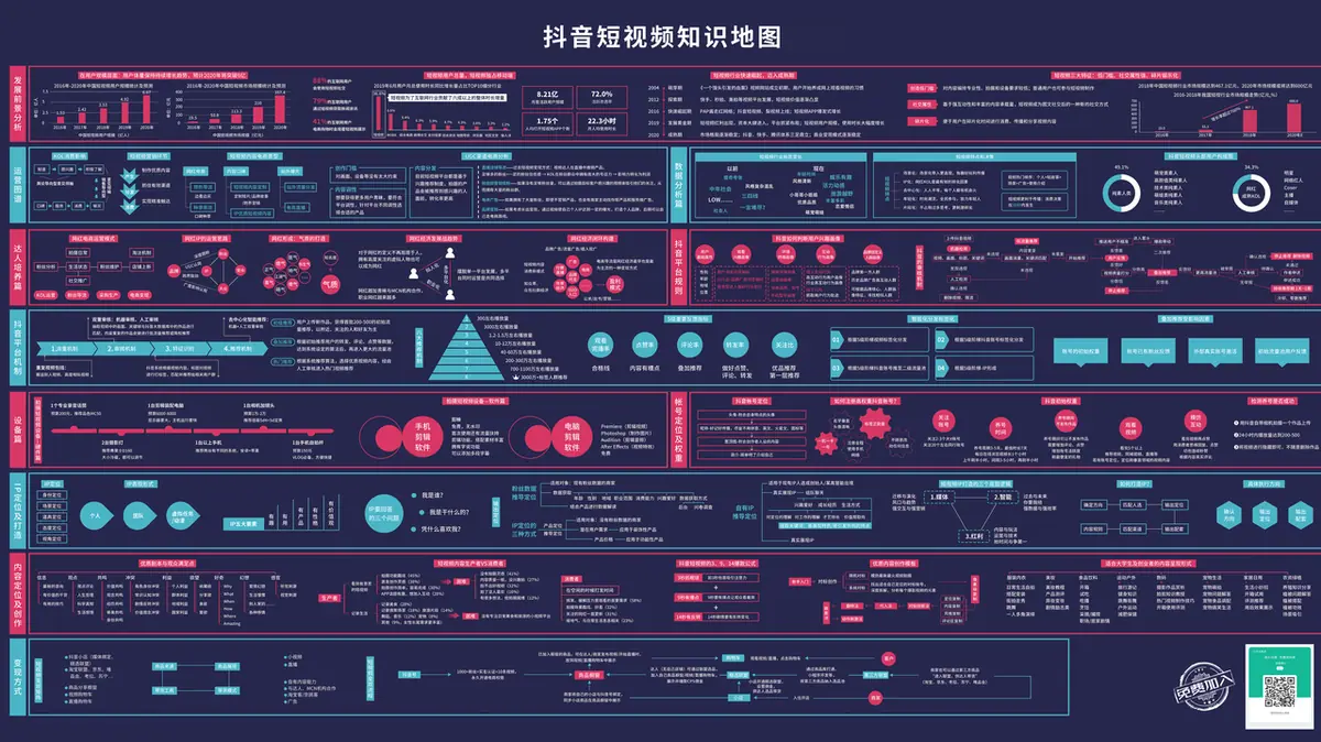 《互联网知识地图最全合集（行业首发）》 抖音短视频知识地图 配图 1