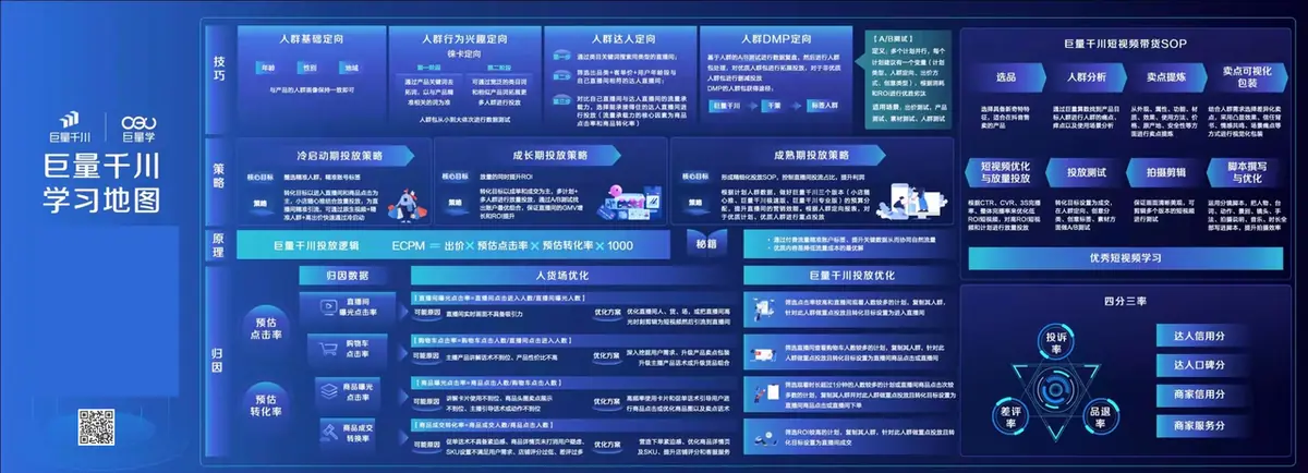 《互联网知识地图最全合集（行业首发）》 抖音巨量千川学习地图 配图 1