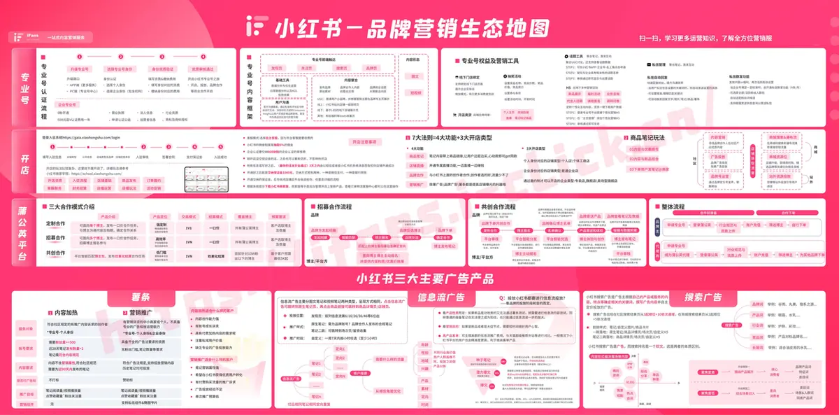 《互联网知识地图最全合集（行业首发）》 品牌营销生态地图 配图 1