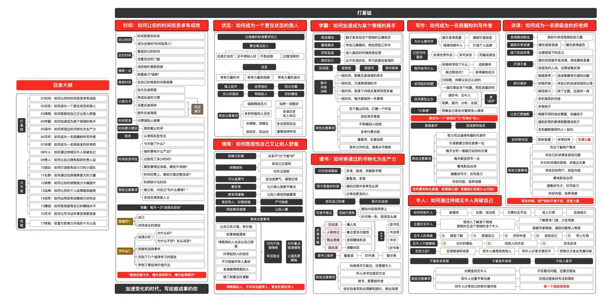 《互联网知识地图最全合集（行业首发）》 打基础 配图 1