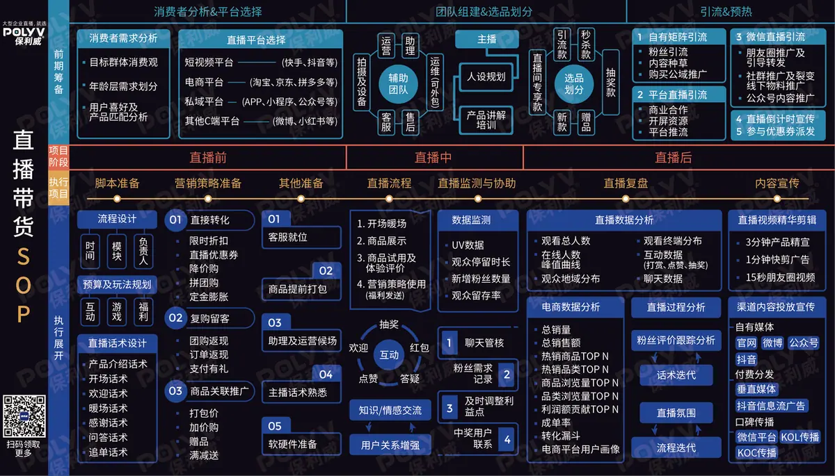 《互联网知识地图最全合集（行业首发）》 直播带货运营地图 配图 1