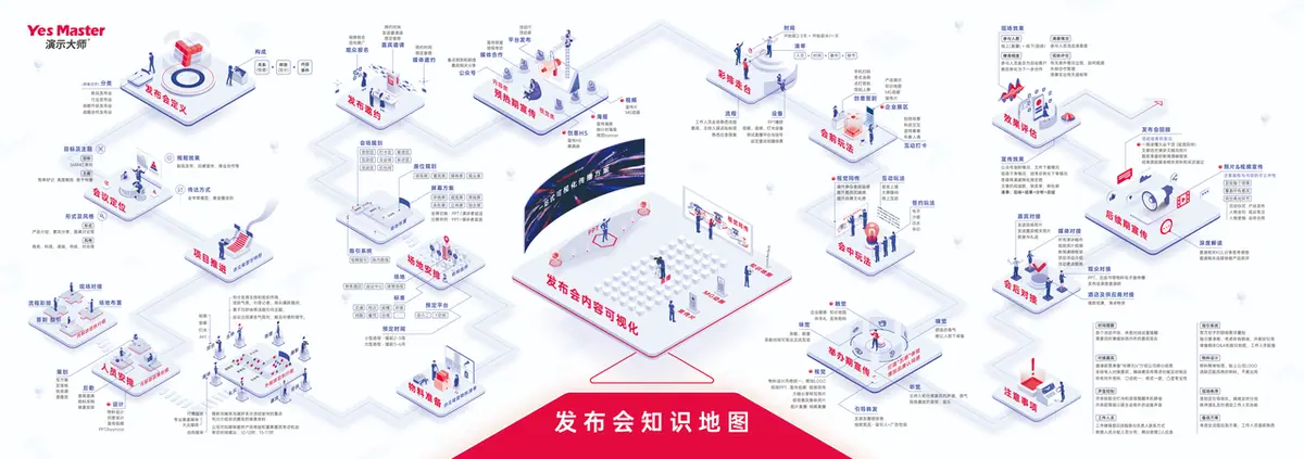 《互联网知识地图最全合集（行业首发）》 发布会知识地图 配图 1