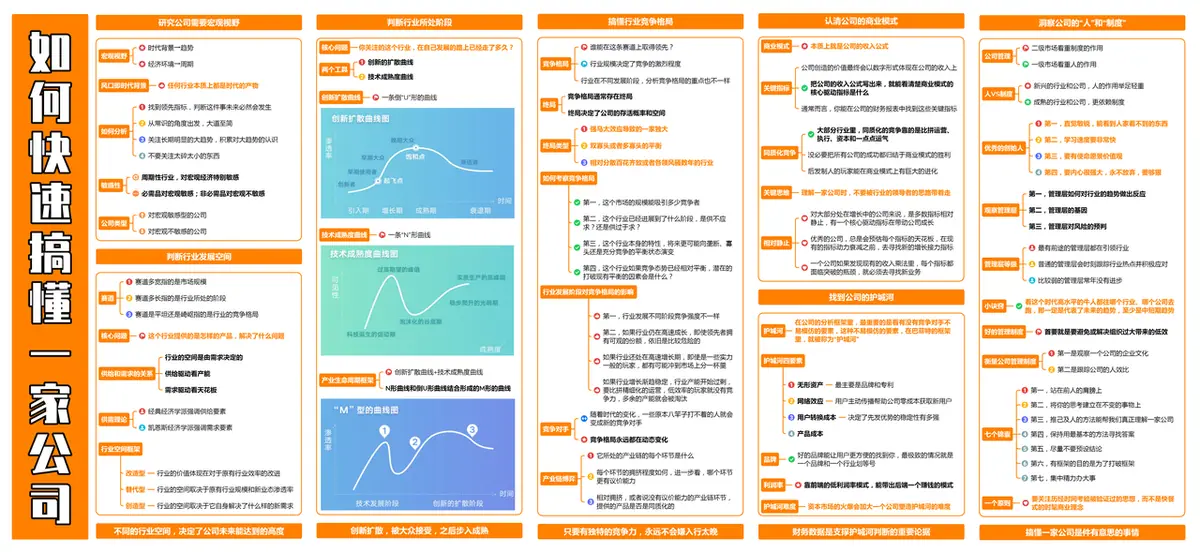 《互联网知识地图最全合集（行业首发）》 如何快速搞懂一家公司 配图 1
