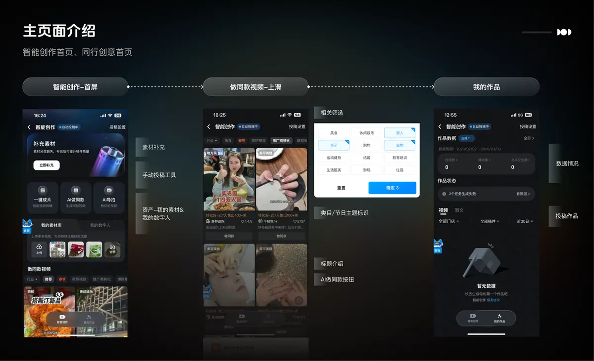 《【产品手册】智能创作工具📸（视频+图文）》 整体页面与功能介绍 配图 1