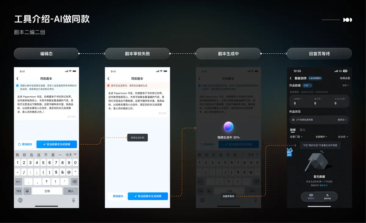 《【产品手册】智能创作工具📸（视频+图文）》 方式2：【辅助创作】AI做同款 为商家生成更高质量视频 配图 3