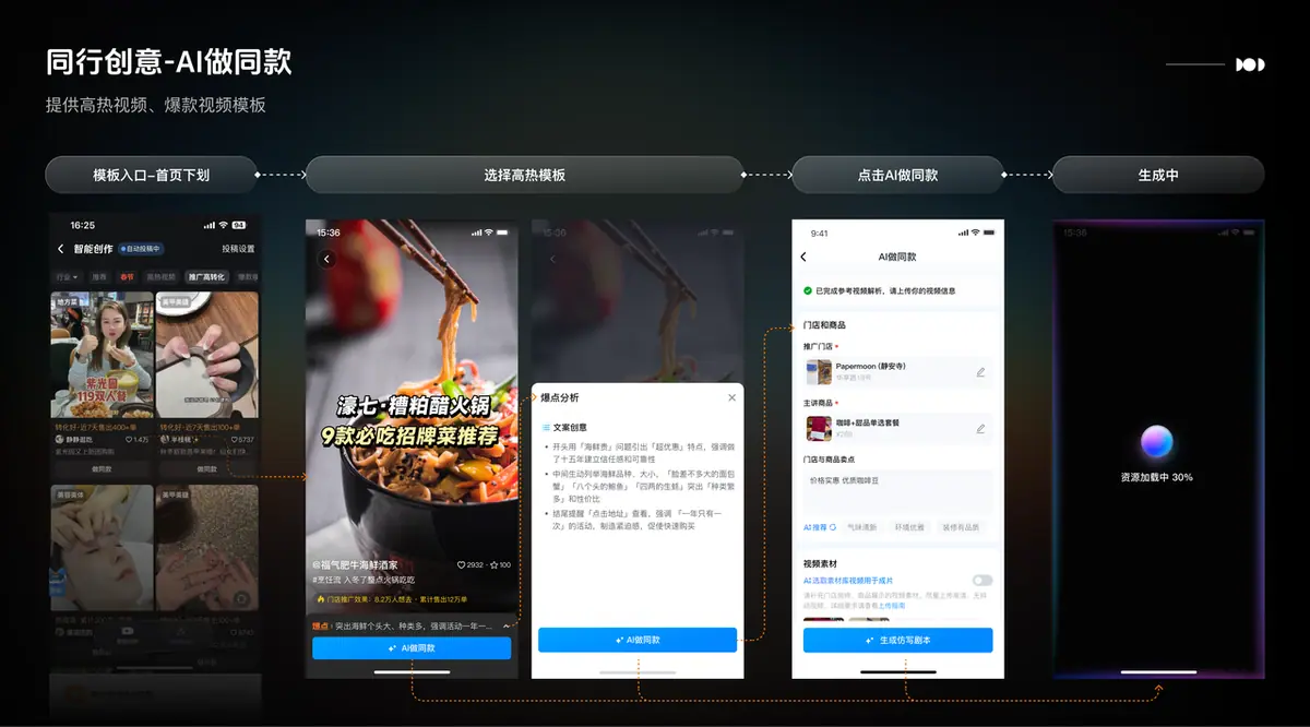 《【产品手册】智能创作工具📸（视频+图文）》 方式2：【辅助创作】AI做同款 为商家生成更高质量视频 配图 6