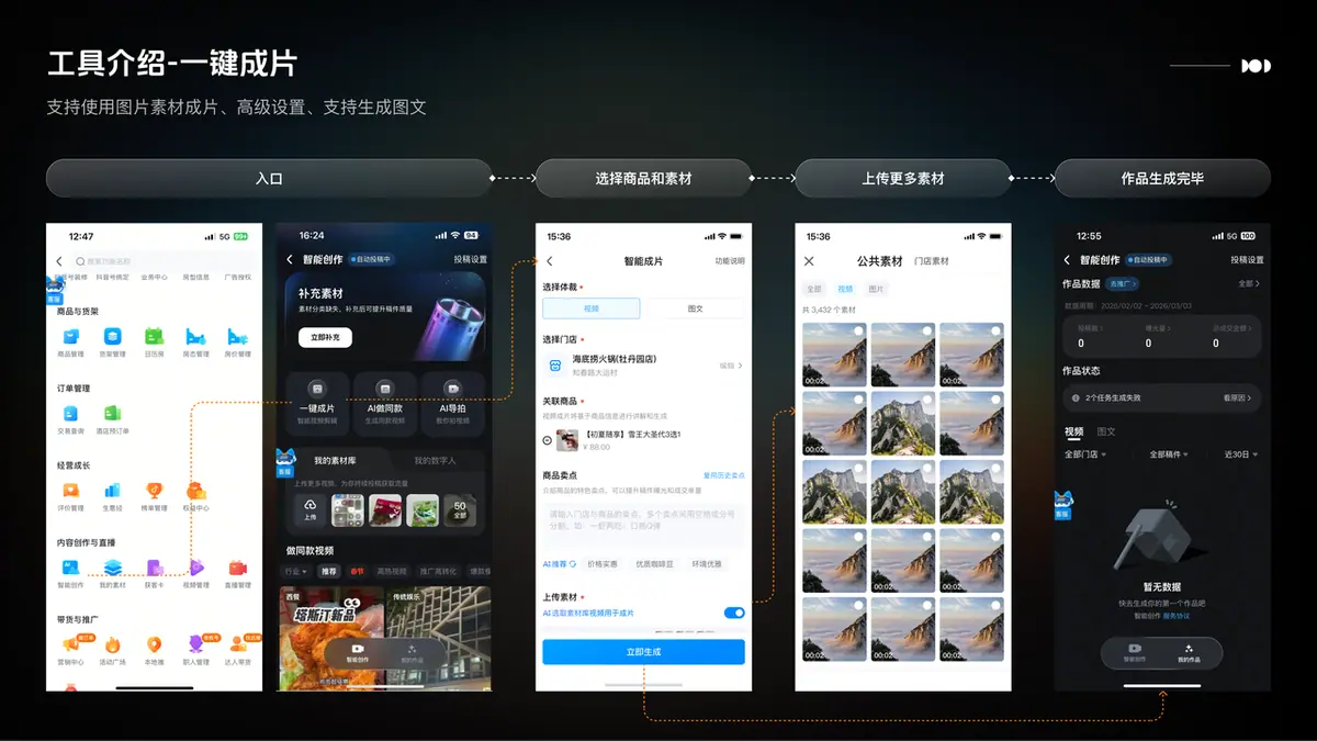 《【产品手册】智能创作工具📸（视频+图文）》 方式3：【辅助创作】商家手动一键成片 配图 1