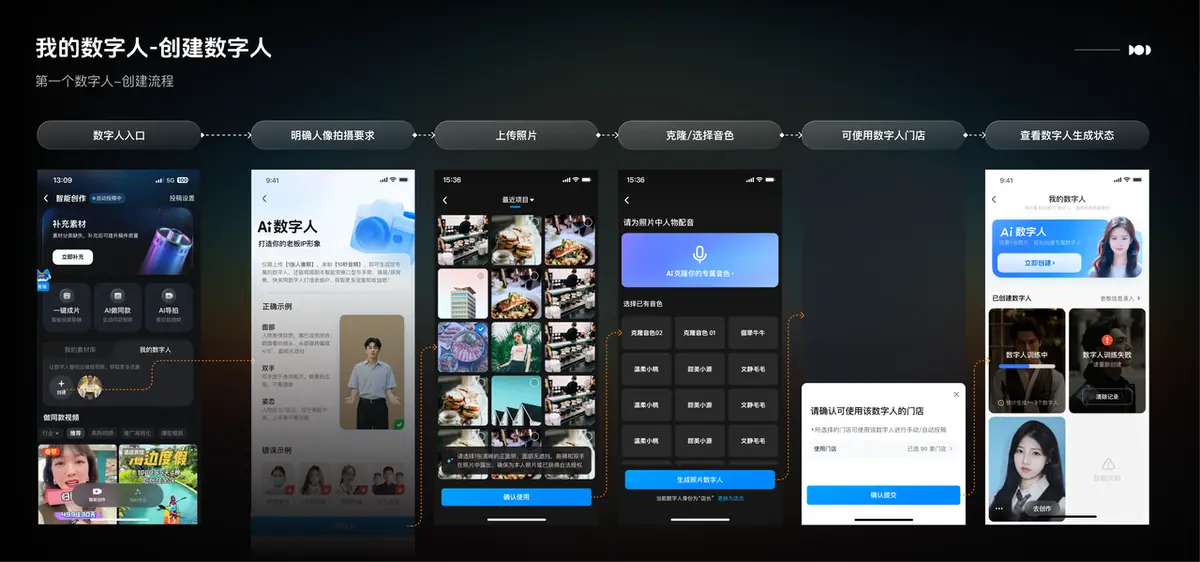 《【产品手册】智能创作工具📸（视频+图文）》 方式4：【辅助创作】老板数字人IP 配图 1