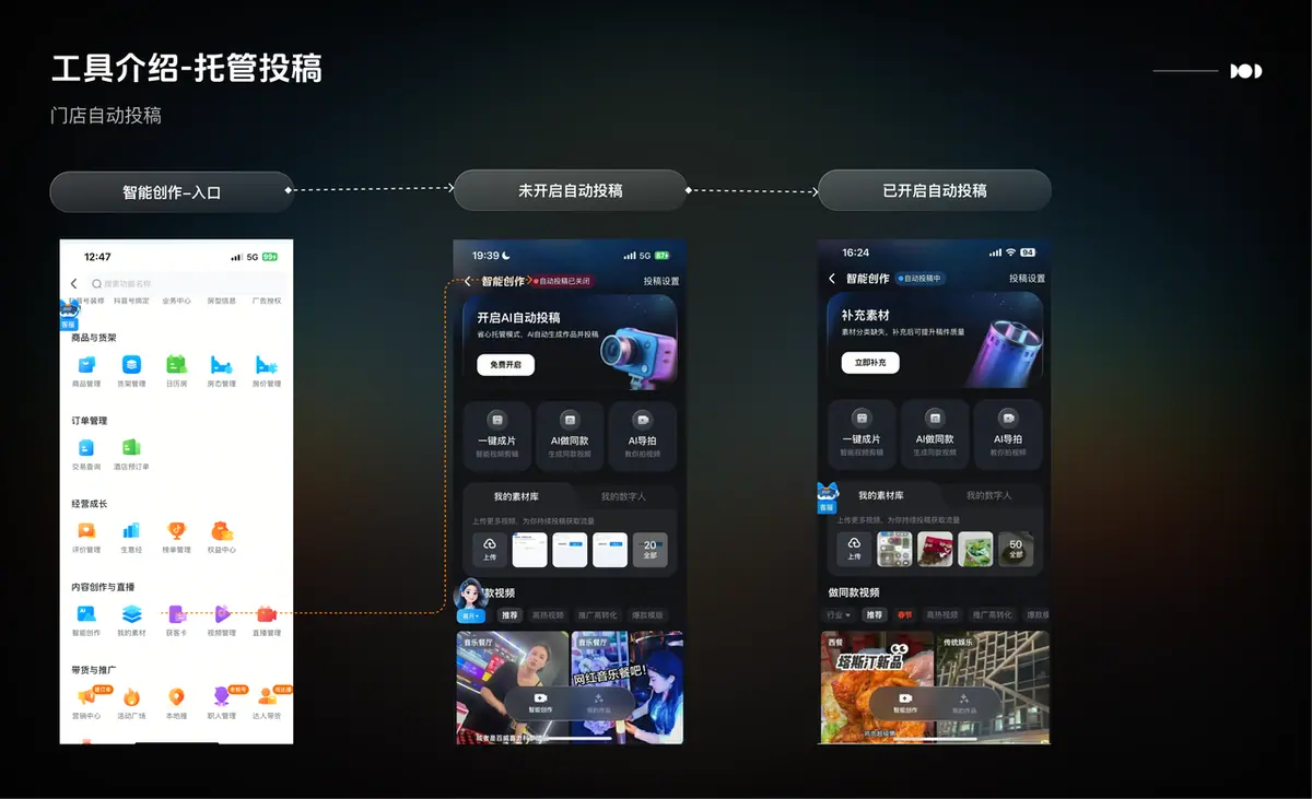 《【产品手册】智能创作工具📸（视频+图文）》 方式1：【托管投稿】AI自动投稿 配图 1