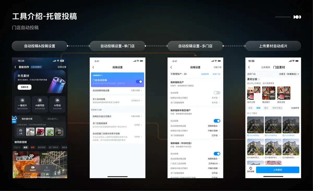 《【产品手册】智能创作工具📸（视频+图文）》 方式1：【托管投稿】AI自动投稿 配图 3