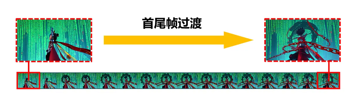 《使用Deepseek+AIGC工具：创作《赛博哪吒：天机觉醒》视频短片》 六、视频生成（通义万相/阶跃AI/Runway） 配图 5