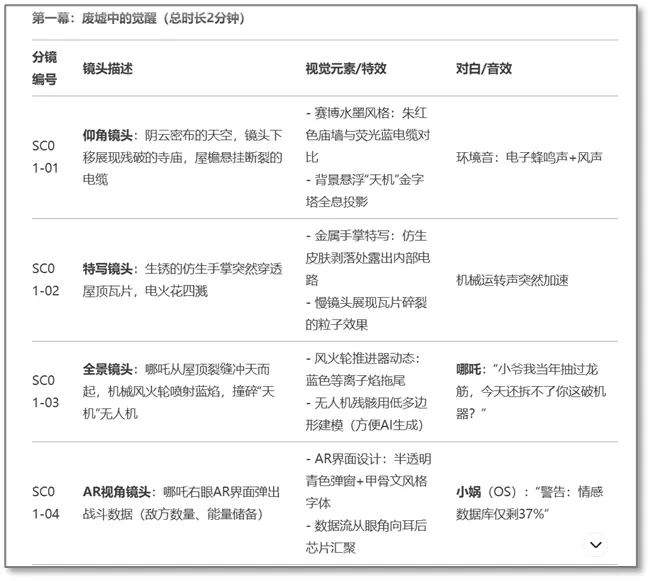 《使用Deepseek+AIGC工具：创作《赛博哪吒：天机觉醒》视频短片》 三、剧本生成与分镜设计 配图 3