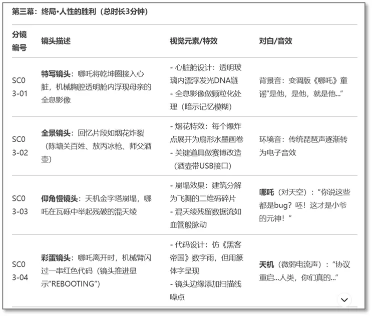《使用Deepseek+AIGC工具：创作《赛博哪吒：天机觉醒》视频短片》 三、剧本生成与分镜设计 配图 5