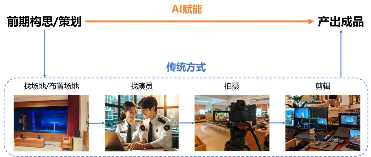 《使用Deepseek+AIGC工具：创作《赛博哪吒：天机觉醒》视频短片》 二、AI赋能视频领域背景介绍 配图 1