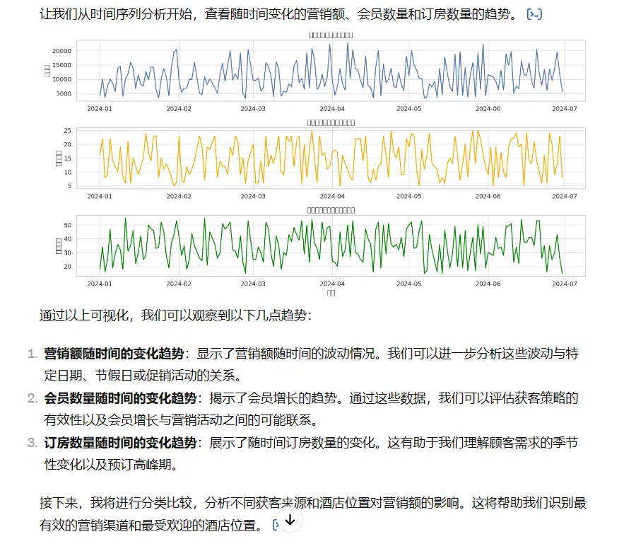 《利用ChatGPT完成数据分析》 效果展示 配图 2