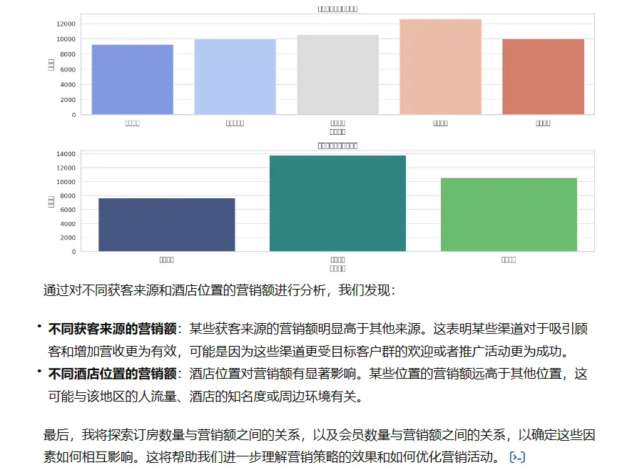 《利用ChatGPT完成数据分析》 效果展示 配图 3