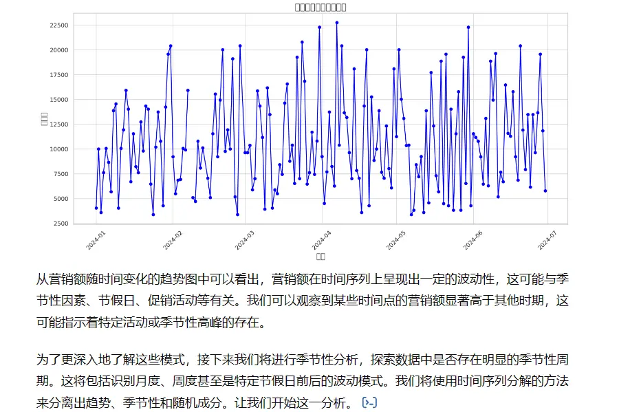 《利用ChatGPT完成数据分析》 效果展示 配图 3