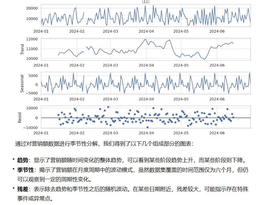 《利用ChatGPT完成数据分析》 效果展示 配图 4