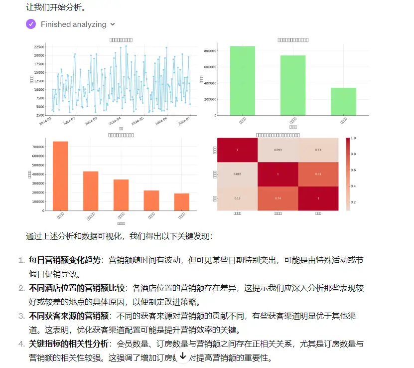《利用ChatGPT完成数据分析》 效果展示 配图 4