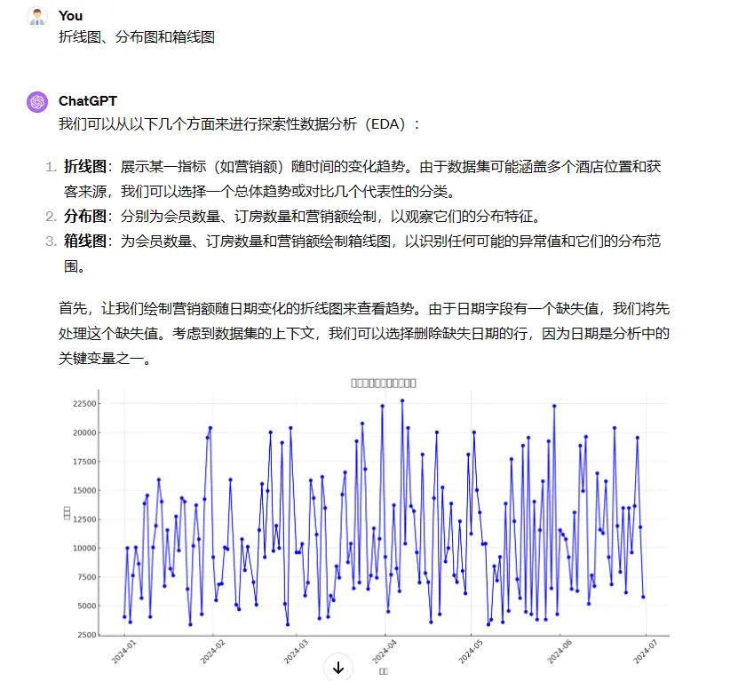 《利用ChatGPT完成数据分析》 效果展示 配图 2