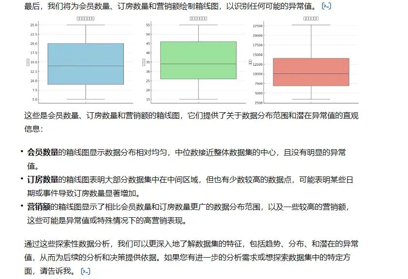 《利用ChatGPT完成数据分析》 效果展示 配图 4