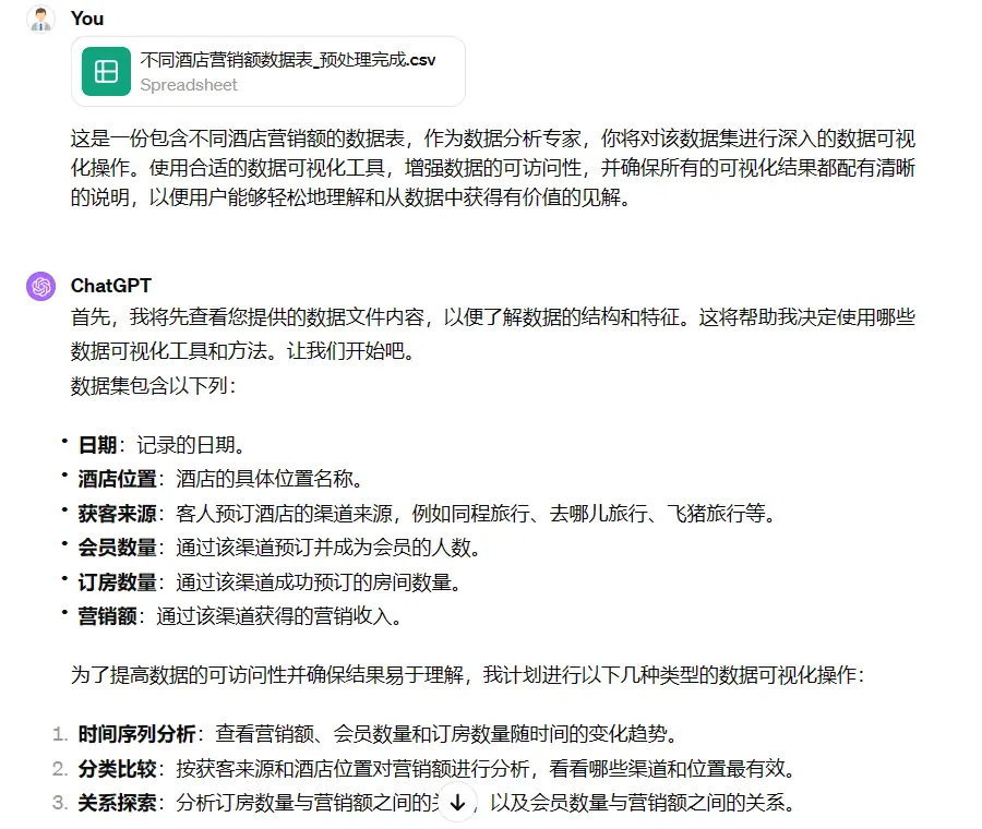 《利用ChatGPT完成数据分析》 效果展示 配图 1