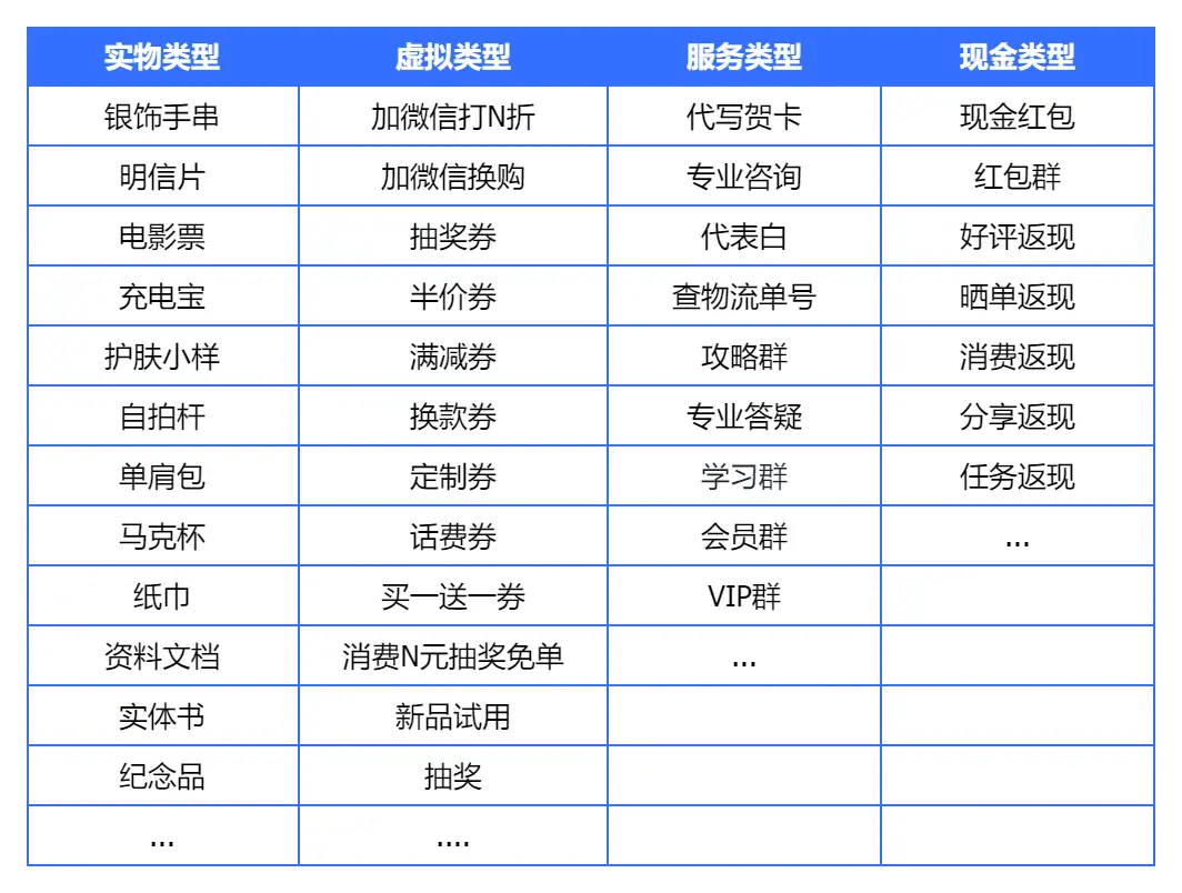 《包裹卡引流案例集（行业首发&持续更新 ing...》 按照形式划分 配图 2