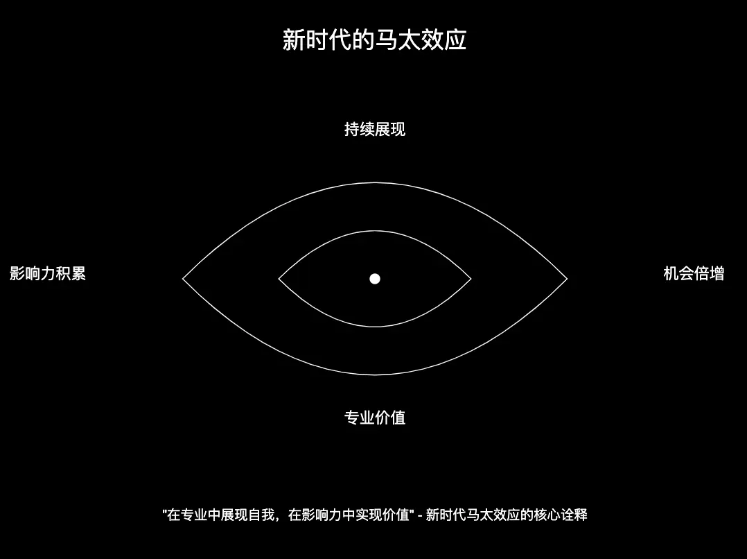 《变现 5 万，涨粉 3000+， 500+，我的公众号 AIP 之路》 二）扩大影响力边界 配图 1