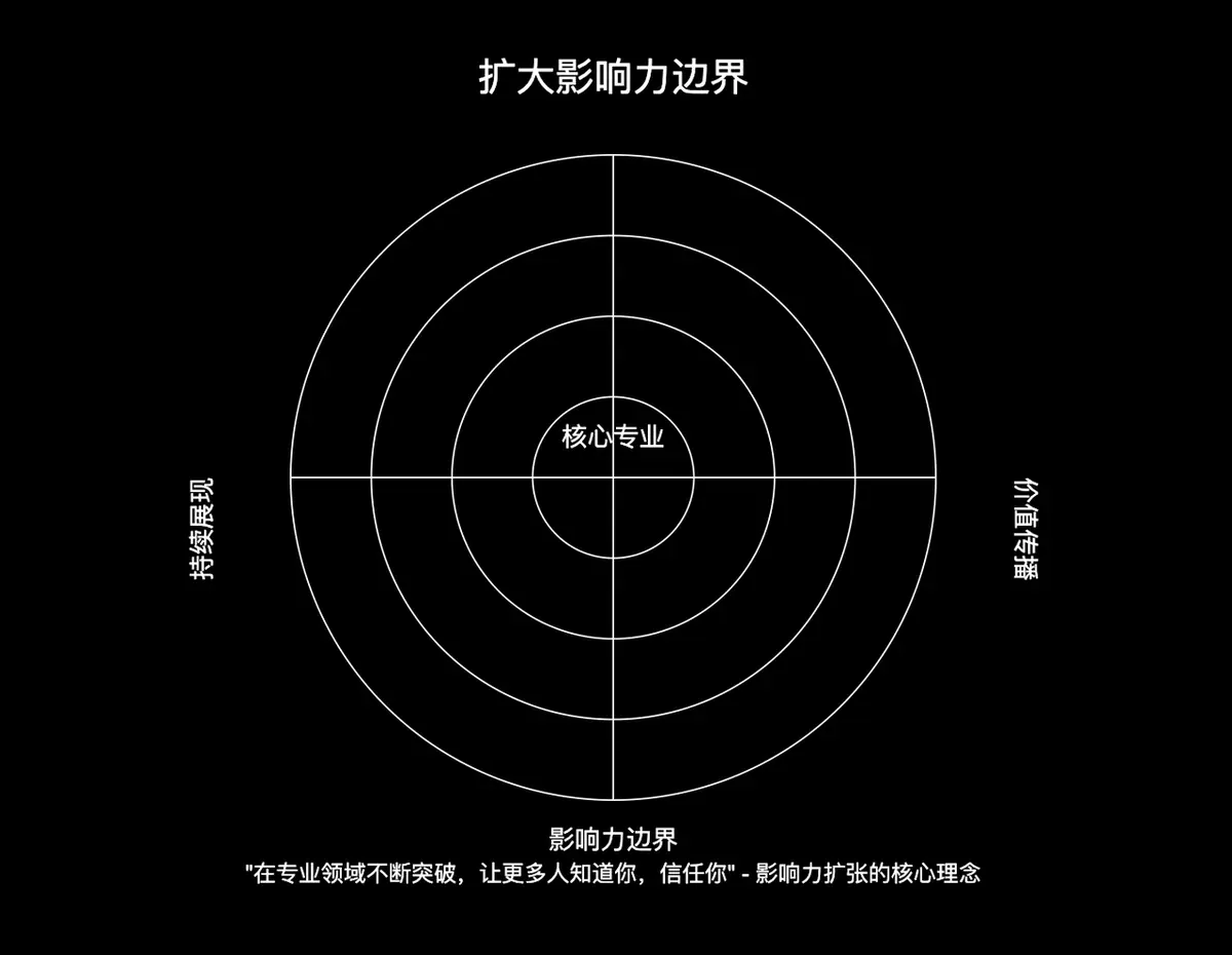 《变现 5 万,涨粉 3000+, 500+,我的公众号 AIP 之路》 四)紧跟行业趋势,抓住平台红利 配图 1